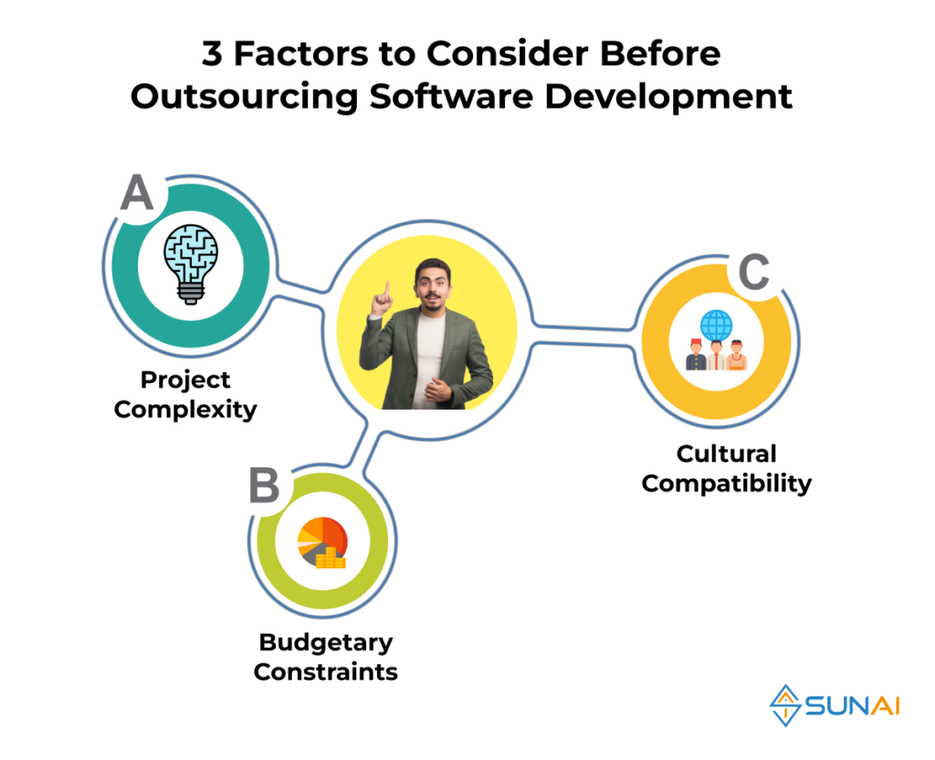 Outsourcing Software Development