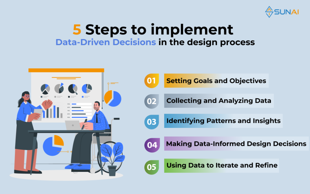 5 Steps to implement Data Driven Decisions in the design process